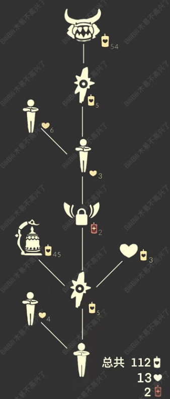 《光遇》牛頭面具多少蠟燭 牛頭面具蠟燭介紹