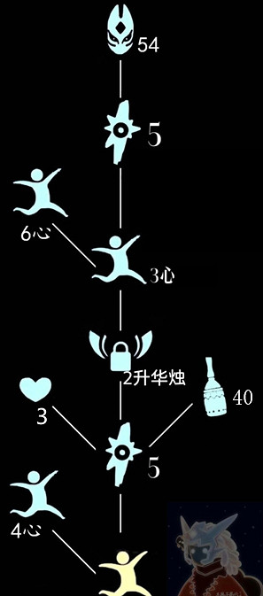 《光遇》6月3日復刻先祖預測 6月3日復刻先祖是誰 《光遇》6月3日復刻先祖預測 6月3日復刻先祖是誰