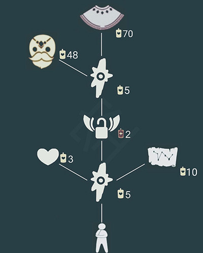 《光遇》5.20復刻先祖是誰 5.20復刻先祖介紹 《光遇》5.20復刻先祖是誰 5.20復刻先祖介紹