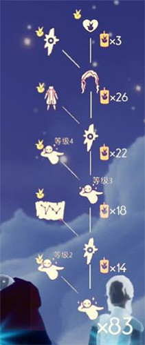 《光遇》小王子季虛榮舞者髮型怎麽獲取 小王子季虛榮舞者髮型獲取方法 《光遇》小王子季虛榮舞者髮型怎麽獲取 小王子季虛榮舞者髮型獲取方法