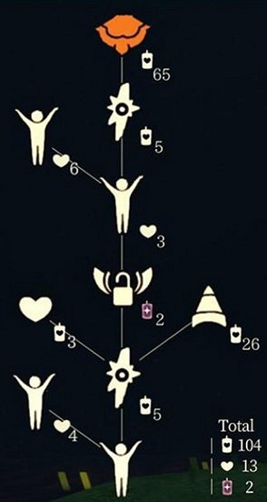 《光遇》4月22日旅行先祖可以兌換什麽 4.22復刻先祖兌換表一覽 《光遇》4月22日旅行先祖可以兌換什麽 4.22復刻先祖兌換表一覽