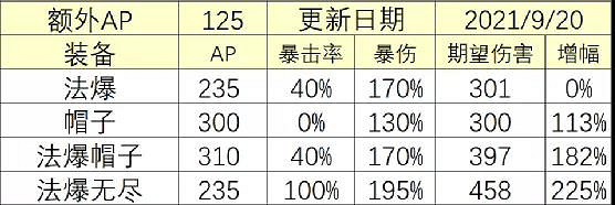 《金鏟鏟之戰》賭炸彈人陣容推薦 小惡魔吉格斯出裝搭配攻略 《金鏟鏟之戰》賭炸彈人陣容推薦 小惡魔吉格斯出裝搭配攻略