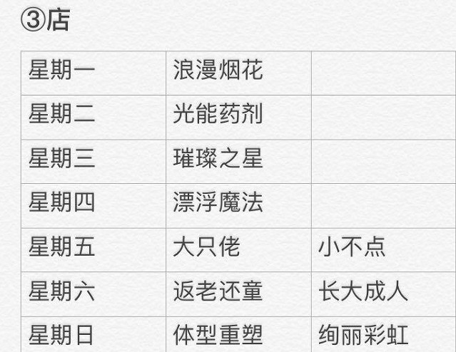 《光遇》3.21大蠟燭在哪 3月21日大蠟燭位置