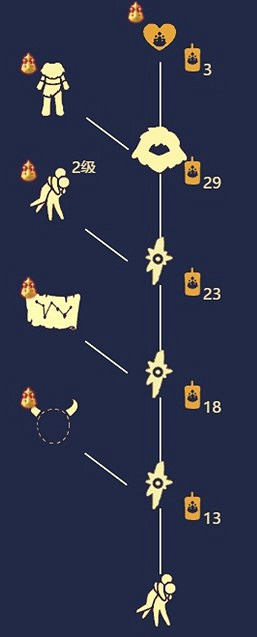 《光遇》友誼季兌換表有哪些 友誼季兌換表介紹 《光遇》友誼季兌換表有哪些 友誼季兌換表介紹