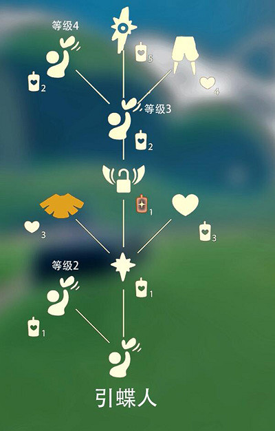 《光遇》蘿蔔褲怎麽獲得 蘿蔔褲獲取方法