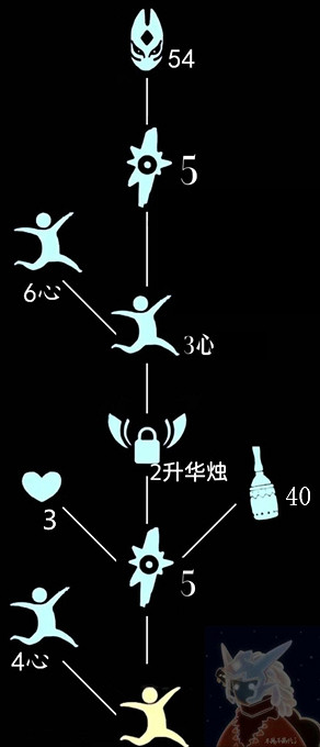 《光遇》7月29日旅行先祖可以兌換什麽 7.29復刻先祖兌換表一覽