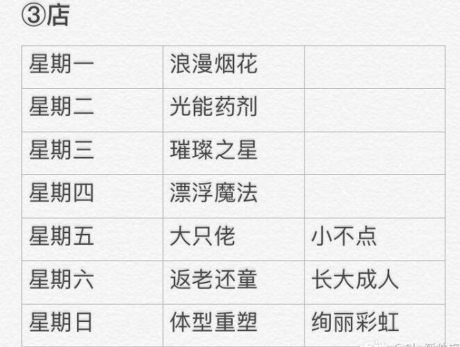 《光遇》2.8每日任務攻略 2月8日每日任務怎麽做