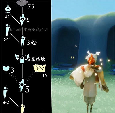 《光遇》白絨鬥篷復刻需要多少蠟燭 白絨鬥篷復刻先祖兌換表