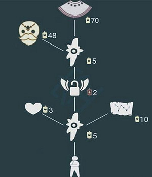 《光遇》背手過後怎麽獲得 背手過後獲得方法