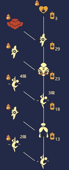 《光遇》回旋大師先祖在哪裡 回旋大師先祖位置介紹