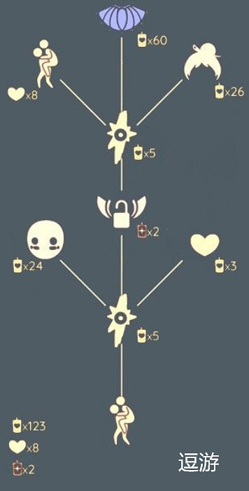 《光遇》背背先祖位置在哪裡 背背先祖位置介紹