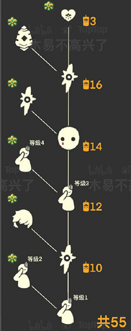 《光遇》集結季兌換物彙總 集結季有哪些物品可以兌換 《光遇》集結季兌換物彙總 集結季有哪些物品可以兌換