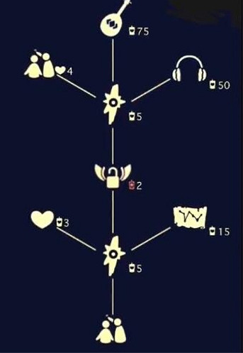 《光遇》尤克裡裡先祖兌換表分享 尤克裡裡先祖能兌換什麽 《光遇》尤克裡裡先祖兌換表分享 尤克裡裡先祖能兌換什麽