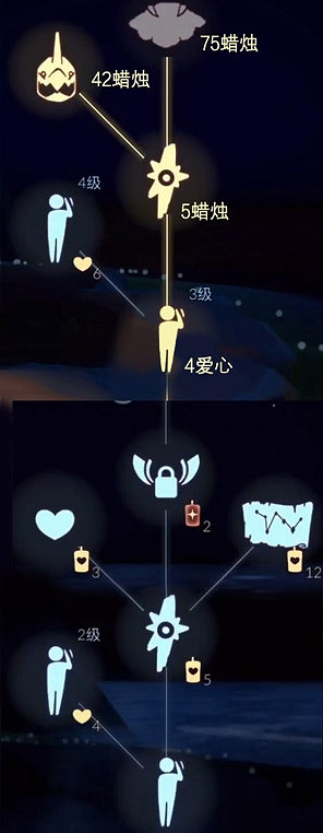 《光遇》3月25日旅行先祖可以兌換什麽 3.25復刻先祖兌換表一覽