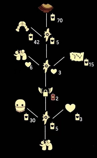 《光遇》6月3日旅行先祖可以兌換什麽 6.3復刻先祖兌換表一覽