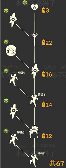 《光遇》集結季兌換物彙總 集結季有哪些物品可以兌換 《光遇》集結季兌換物彙總 集結季有哪些物品可以兌換