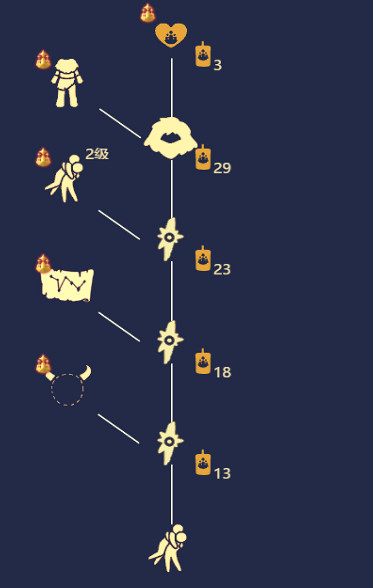 《光遇》熊抱雪人先祖在哪裡 熊抱雪人先祖位置介紹