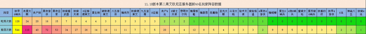 《聯盟戰棋》11.18B版本上分陣容推薦