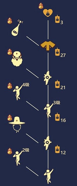 《光遇》友誼季兌換表有哪些 友誼季兌換表介紹 《光遇》友誼季兌換表有哪些 友誼季兌換表介紹