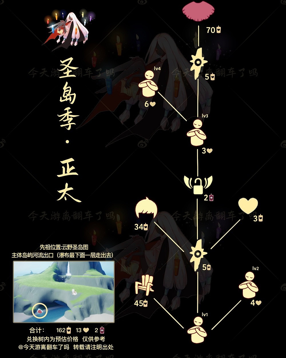 《光遇》正太先祖兌換表一覽 正太先祖能兌換什麽