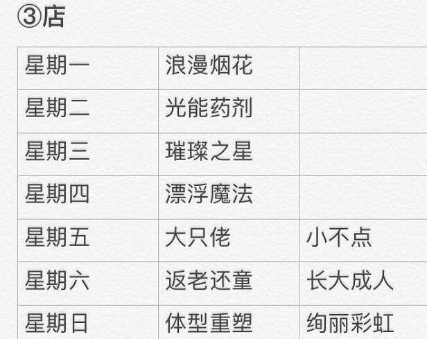 《光遇》4.12任務攻略 4月12日每日任務怎麽做 《光遇》4.12任務攻略 4月12日每日任務怎麽做