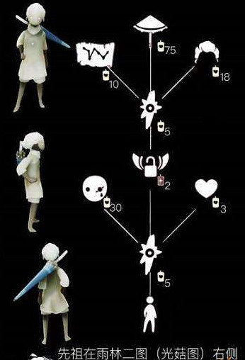 《光遇》1月28日旅行先祖可以兌換什麽 1.28復刻先祖兌換表