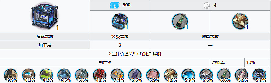 《明日方舟》切削原液怎麽獲得 第九章新材料切削原液獲取方式