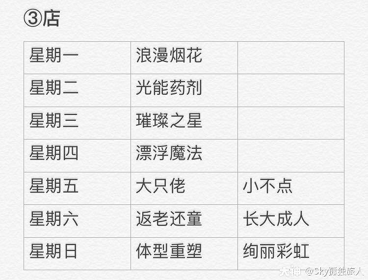 《光遇》1月19日大蠟燭在哪 1.19蠟燭位置