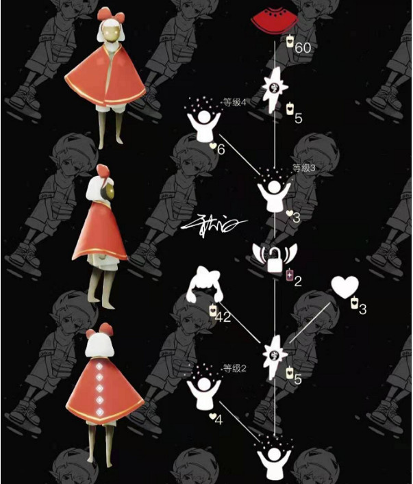 《光遇》2月18日旅行先祖可以兌換什麽 2.18復刻先祖兌換表