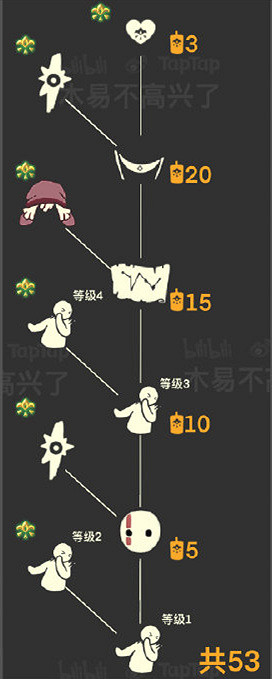 《光遇》集結季兌換物彙總 集結季有哪些物品可以兌換 《光遇》集結季兌換物彙總 集結季有哪些物品可以兌換