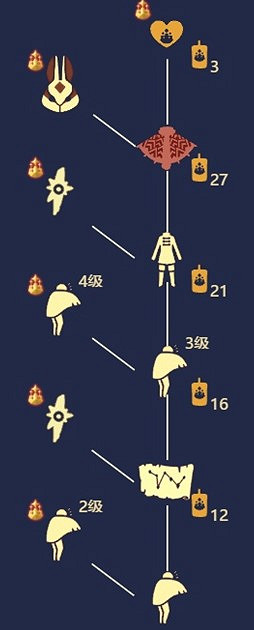 《光遇》友誼季兌換表有哪些 友誼季兌換表介紹 《光遇》友誼季兌換表有哪些 友誼季兌換表介紹