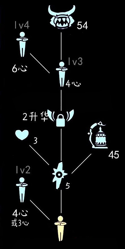 《光遇》2月25日旅行先祖可以兌換什麽 2.25復刻先祖兌換表