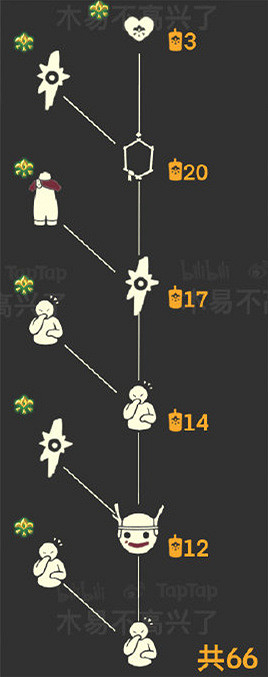 《光遇》集結季兌換物彙總 集結季有哪些物品可以兌換 《光遇》集結季兌換物彙總 集結季有哪些物品可以兌換