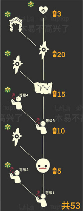 《光遇》集結季兌換物彙總 集結季有哪些物品可以兌換 《光遇》集結季兌換物彙總 集結季有哪些物品可以兌換