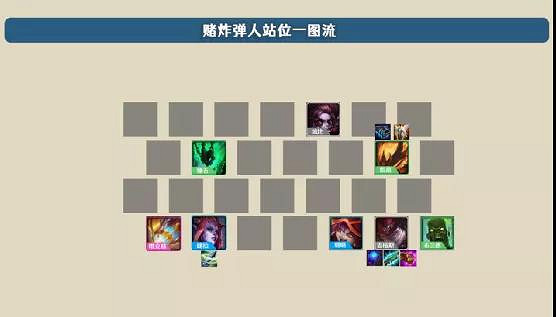 《金鏟鏟之戰》賭炸彈人陣容推薦 小惡魔吉格斯出裝搭配攻略 《金鏟鏟之戰》賭炸彈人陣容推薦 小惡魔吉格斯出裝搭配攻略