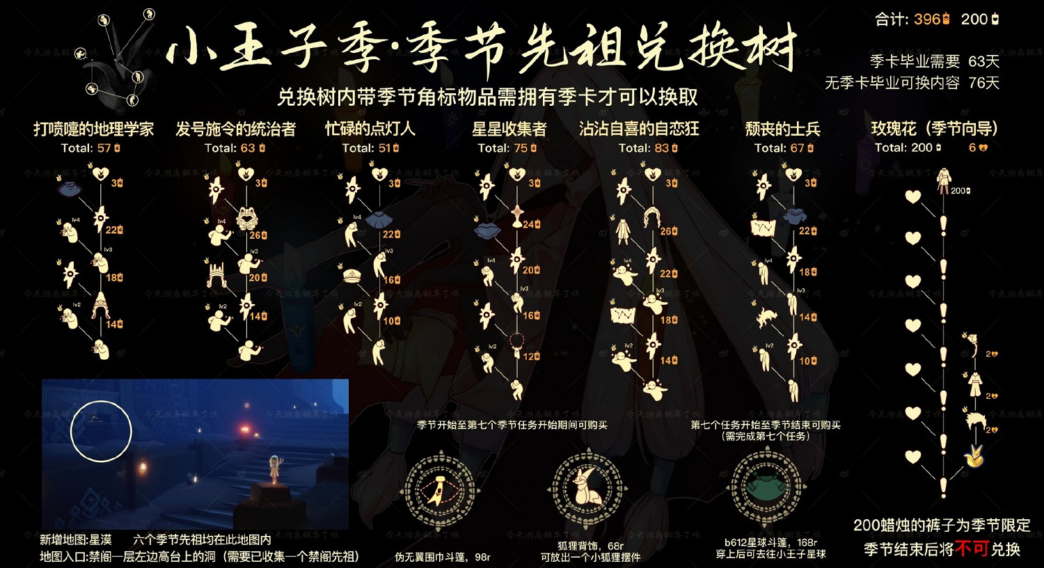 《光遇》小王子季先祖兌換表 光遇小王子季先祖動作一覽