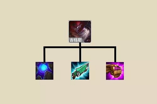 《金鏟鏟之戰》賭炸彈人陣容推薦 小惡魔吉格斯出裝搭配攻略 《金鏟鏟之戰》賭炸彈人陣容推薦 小惡魔吉格斯出裝搭配攻略