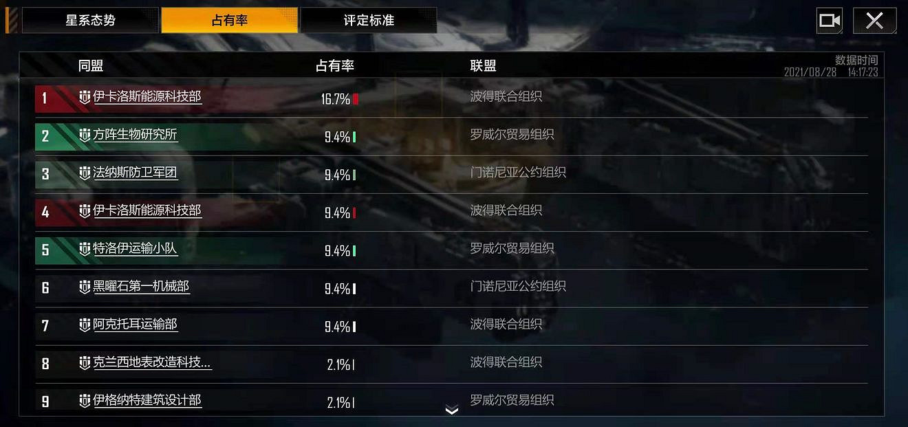 《無盡的拉格朗日》星系占有率怎麽評定  星系占有率系統介紹