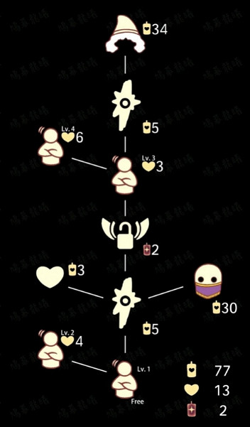 《光遇》點頭先祖兌換表分享 點頭先祖可以兌換什麽東西