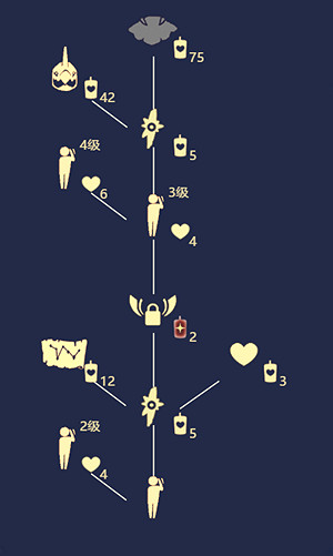 《光遇》白絨先祖位置在哪 白絨先祖位置介紹