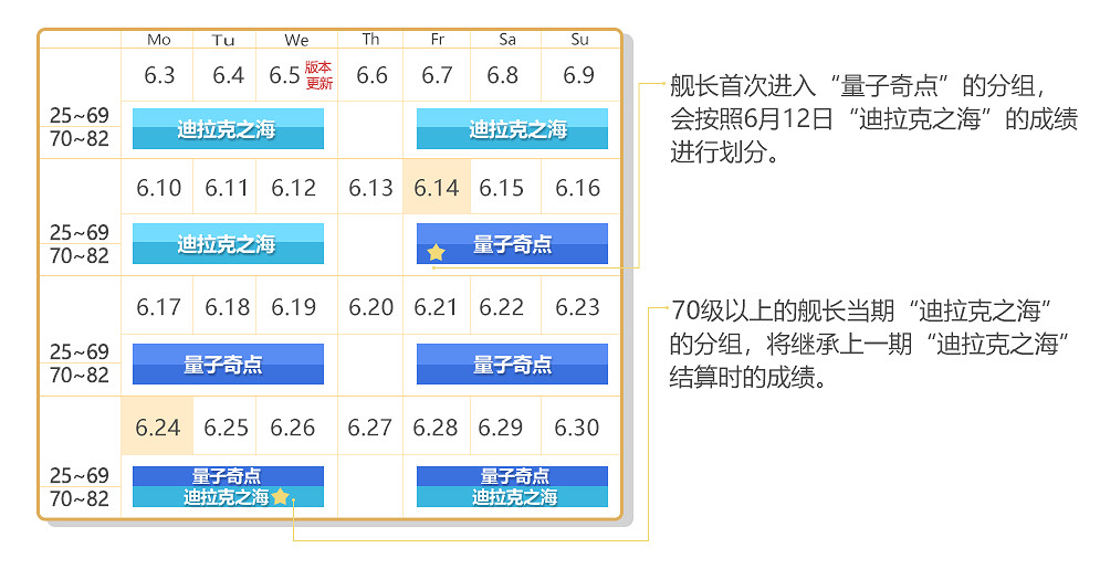 《崩壞3》3.2版本更新公告 A級女武神「幻海夢蝶」登場! 《崩壞3》3.2版本更新公告 A級女武神「幻海夢蝶」登場!