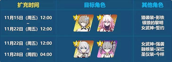 《崩壞3》11月15日擴充補給內容一覽 蒼月頌歌擴充補給值得抽嗎 《崩壞3》11月15日擴充補給內容一覽 蒼月頌歌擴充補給值得抽嗎