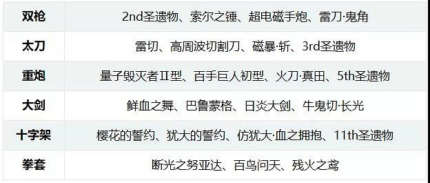 《崩壞3》家園裝備補給規則一覽 3.6版本新增家園裝備補給名單彙總 《崩壞3》家園裝備補給規則一覽 3.6版本新增家園裝備補給名單彙總