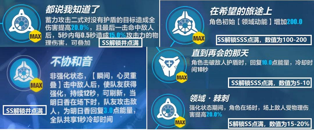 《崩壞3》明日香強度怎麽樣 EVA連動角色明日福音強度簡評