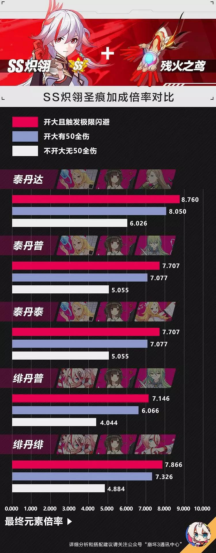 崩壞3熾翎怎麽玩 熾翎進階攻略 崩壞3熾翎怎麽玩 熾翎進階攻略