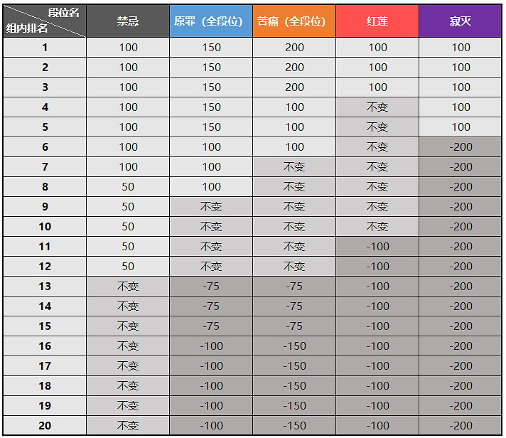 《崩壞3》終極區深淵調整方案一覽 終極區新深淵獎勵機制怎麽改 《崩壞3》終極區深淵調整方案一覽 終極區新深淵獎勵機制怎麽改