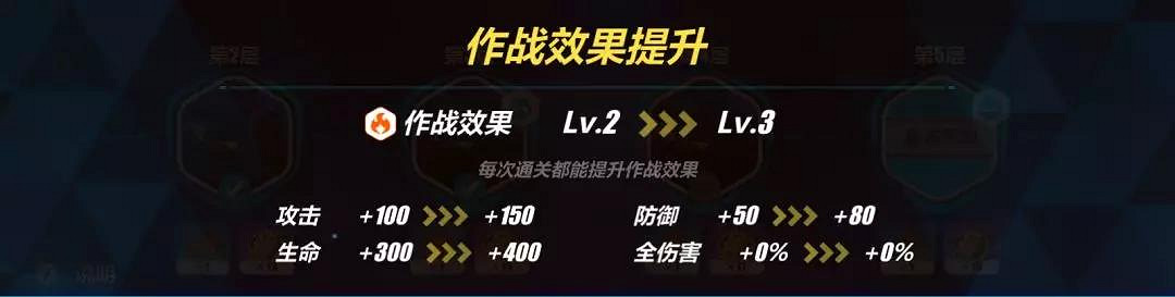 《崩壞3》主線15章迷途沙塵玩法預告 主線15章限時活動獎勵一覽 《崩壞3》主線15章迷途沙塵玩法預告 主線15章限時活動獎勵一覽