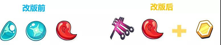 《崩壞3》3.7版本武裝人偶系統改版詳情 3.7版本武裝人偶升級材料調整 《崩壞3》3.7版本武裝人偶系統改版詳情 3.7版本武裝人偶升級材料調整