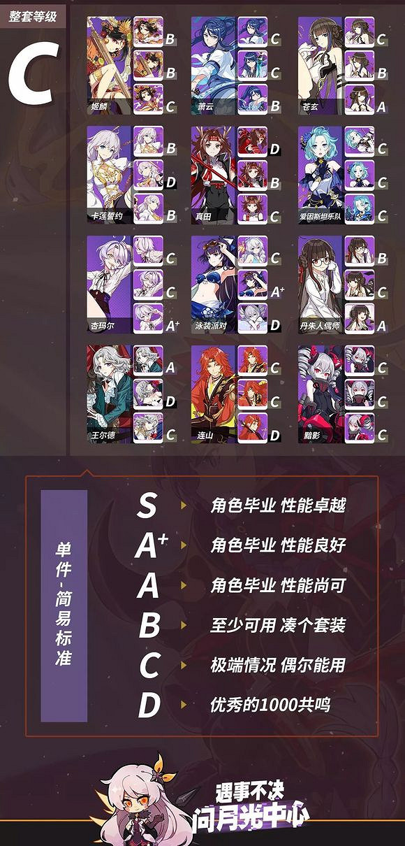 崩壞3最新V2.9版本聖痕排行榜 崩壞3聖痕推薦 崩壞3最新V2.9版本聖痕排行榜 崩壞3聖痕推薦