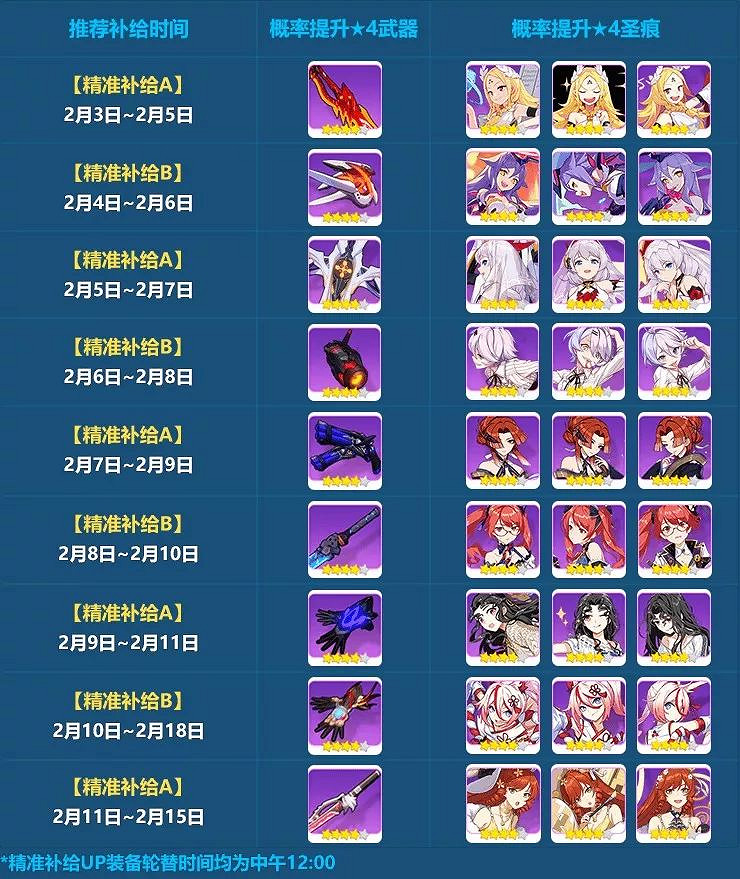 崩壞3春節精準輪替有什麽內容 春節精準輪替內容一覽 崩壞3春節精準輪替有什麽內容 春節精準輪替內容一覽